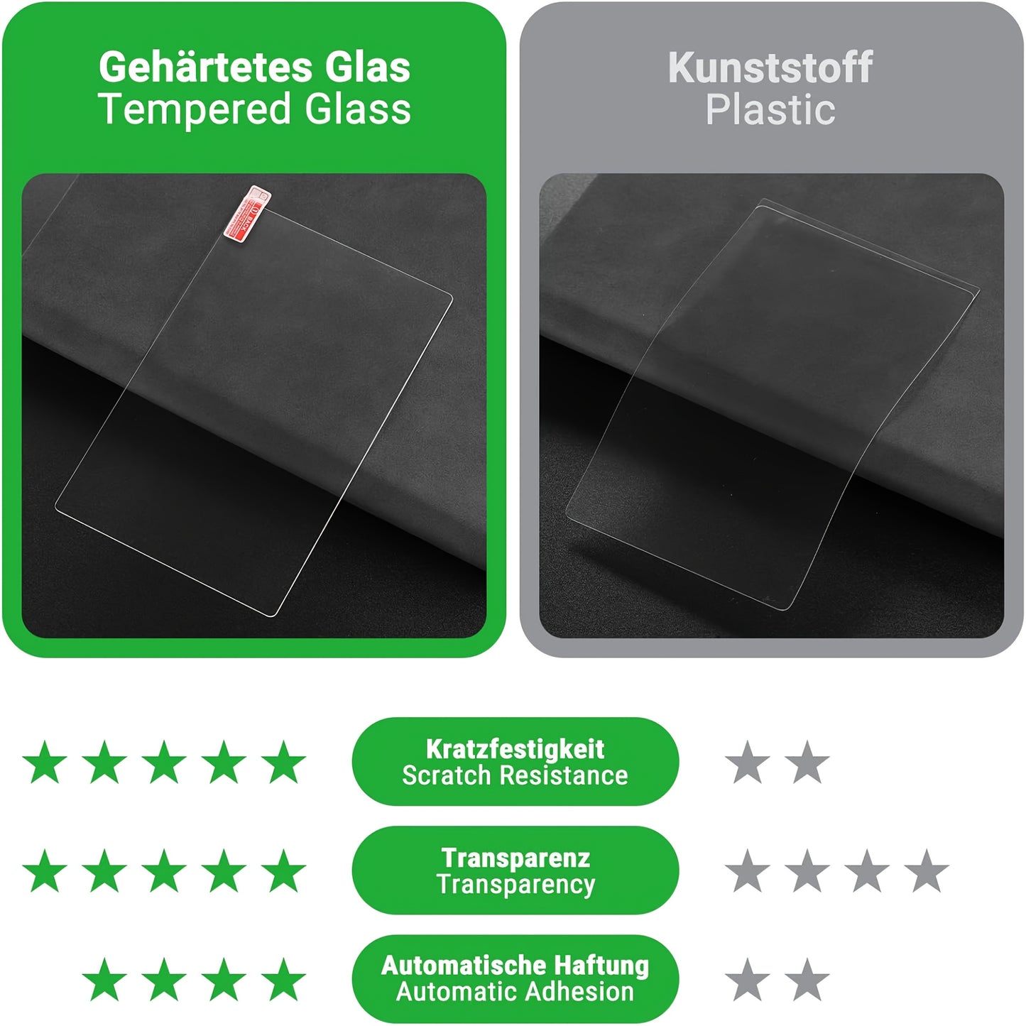 High-Definition, High Transparency Screen Protector for Thermomix TM7