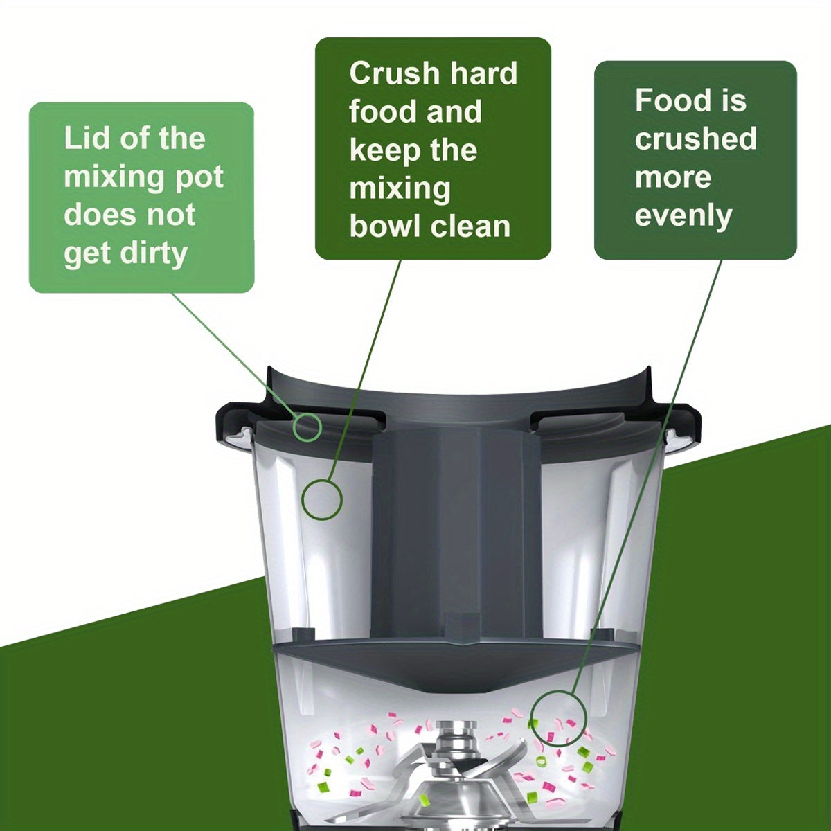 Sparkles MagicGuard - Revolutionary Splash Protection for your Thermomix TM5, TM6 &amp; TM7